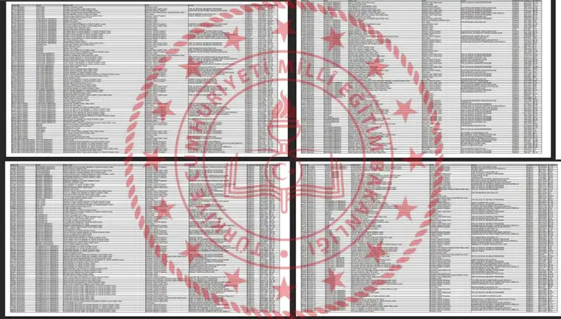 2025 Lise LGS Taban Puanları ve Başarılı Sıralamalar Açıklandı